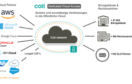 Colt network