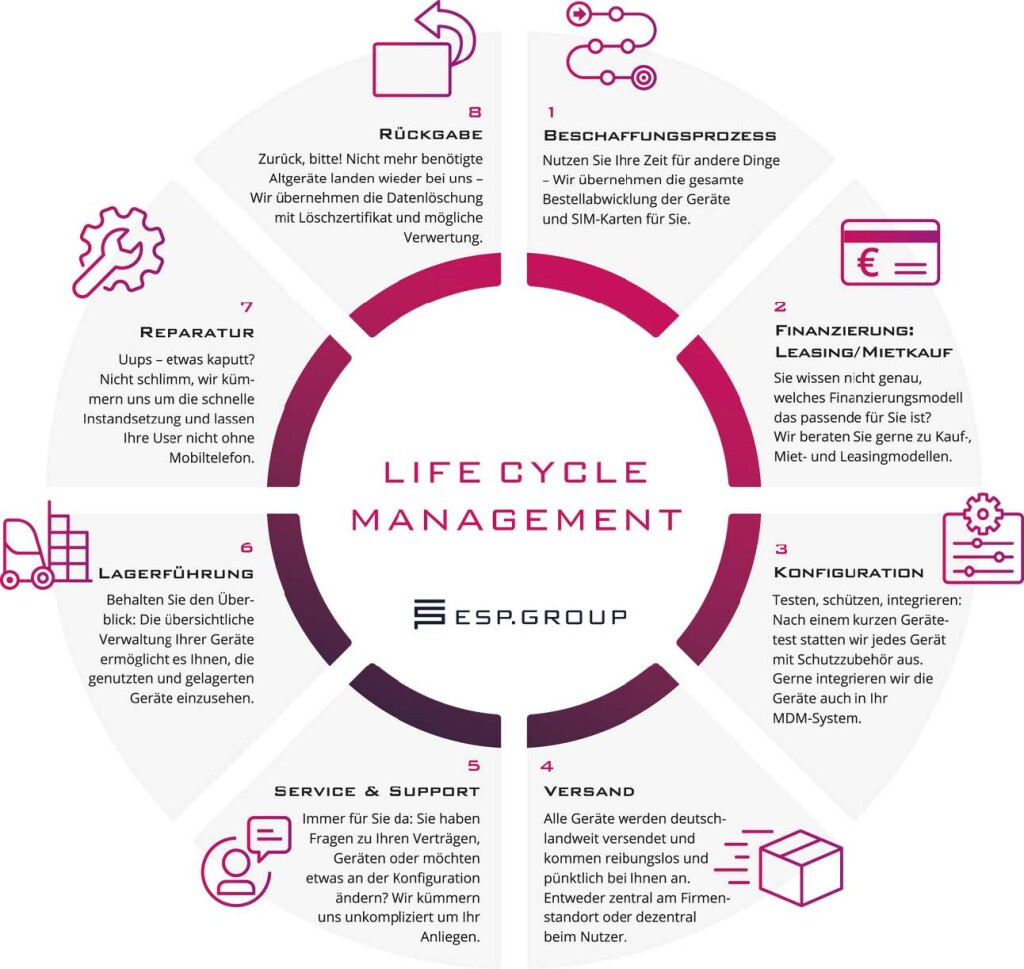 ESP_MF_Servicemanagement_10_24